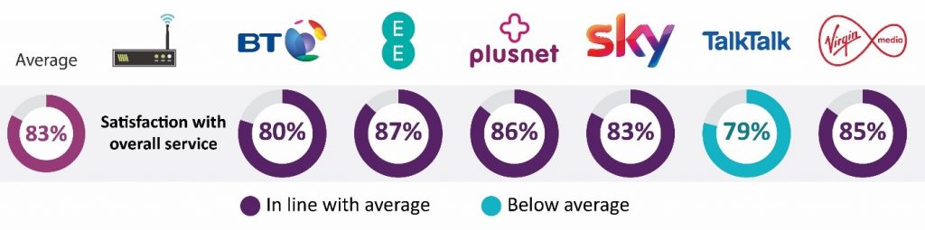 EE Broadband Offers 900 Mbps London Broadband Deals UK